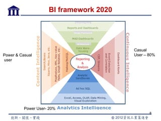 BI framework 2020




                                         Casual
Power & Casual                           User – 80%
user




          Power User- 20%
                                                8
 