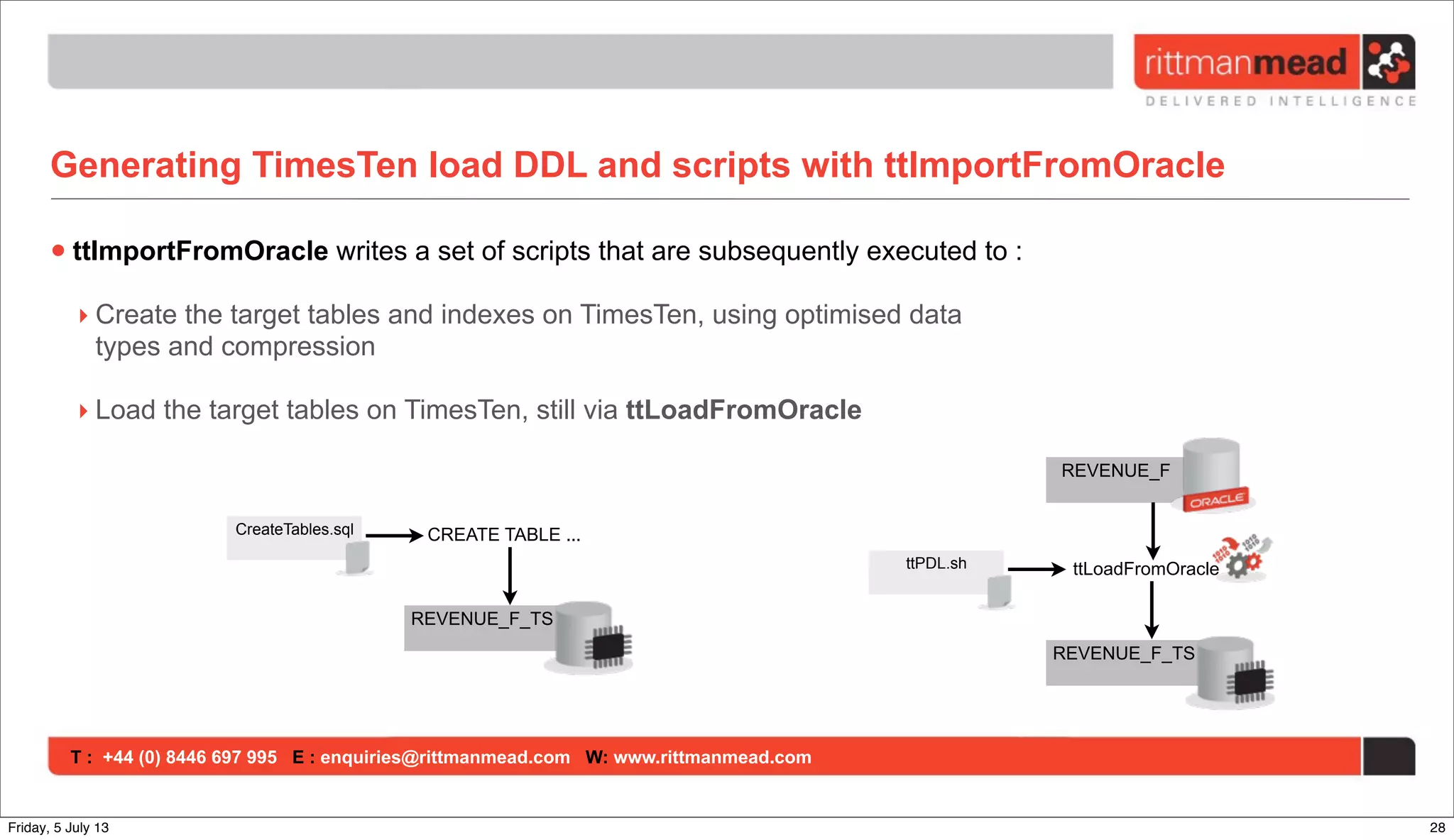 T : +44 (0) 8446 697 995 E : enquiries@rittmanmead.com W: www.rittmanmead.com
Generating TimesTen load DDL and scripts with ttImportFromOracle
•ttImportFromOracle writes a set of scripts that are subsequently executed to :
‣ Create the target tables and indexes on TimesTen, using optimised data
types and compression
‣ Load the target tables on TimesTen, still via ttLoadFromOracle
REVENUE_F
ttPDL.sh
REVENUE_F_TS
ttLoadFromOracle
REVENUE_F_TS
CREATE TABLE ...CreateTables.sql
28Friday, 5 July 13
 