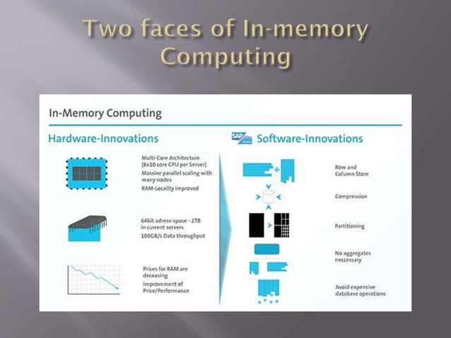 In memory computing | PPT