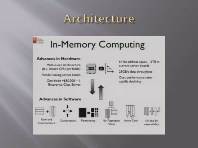 In memory computing