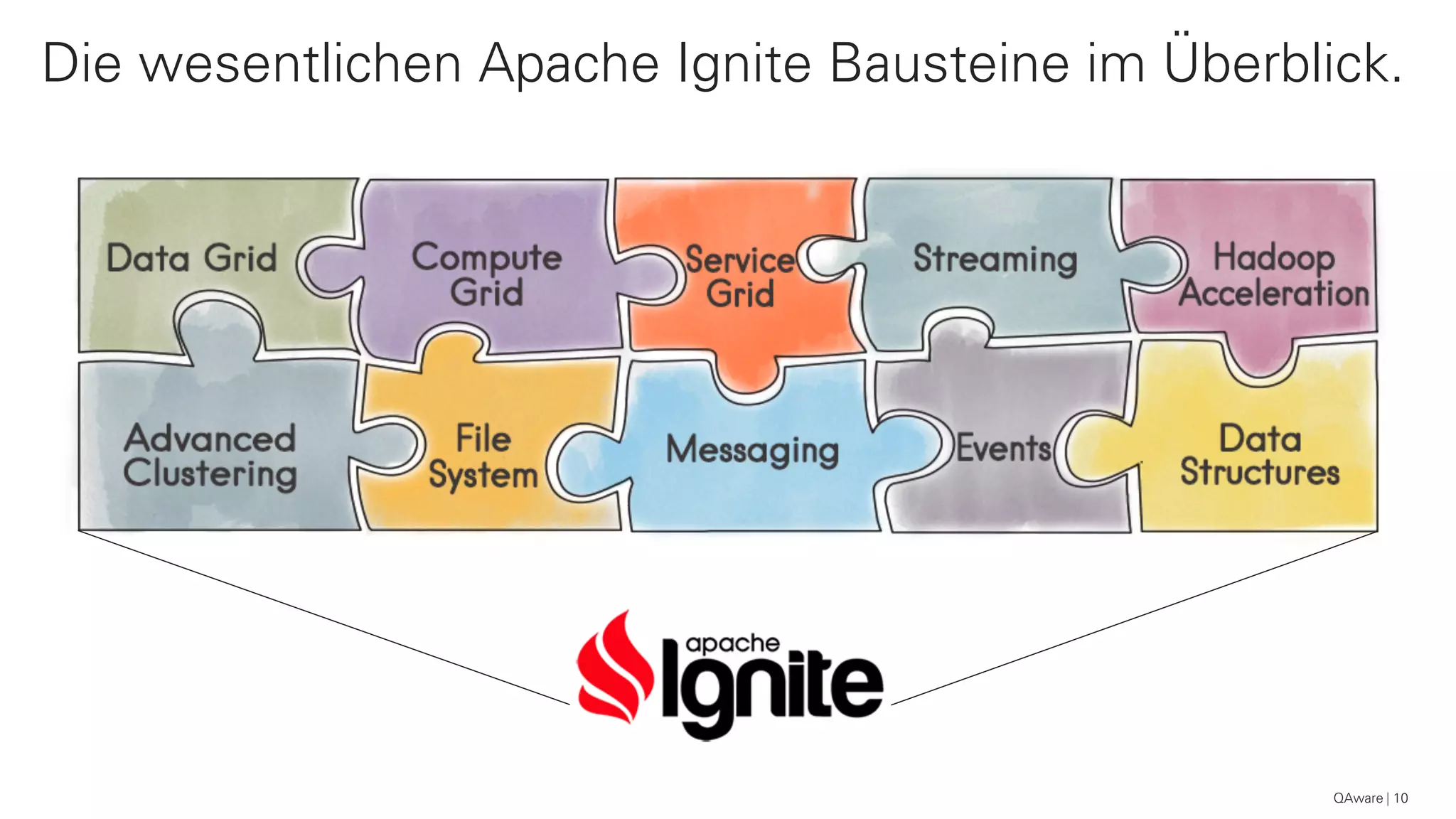 Die wesentlichen Apache Ignite Bausteine im Überblick.
QAware 10
 