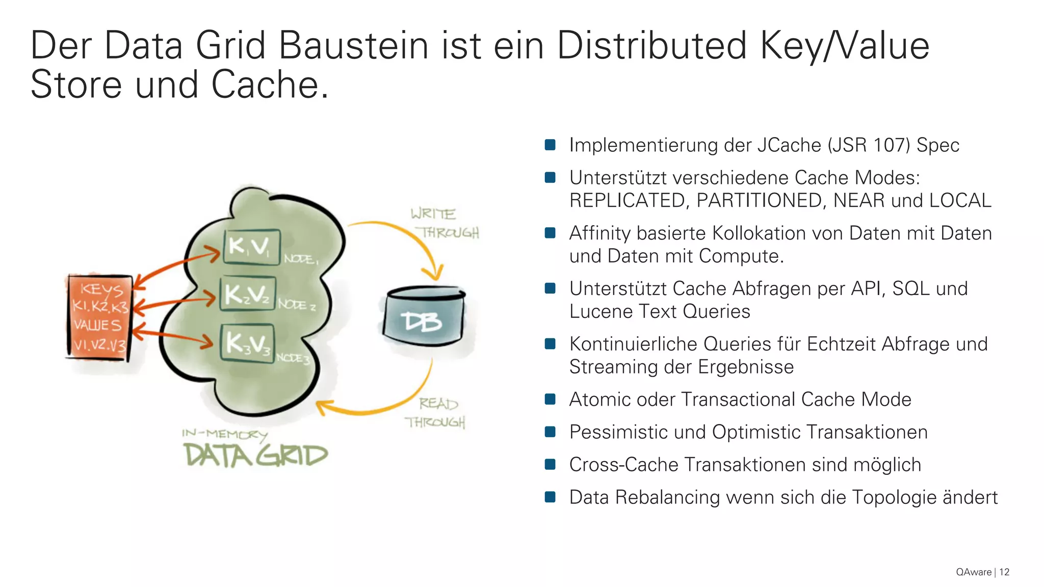 Implementierung der JCache (JSR 107) Spec
Unterstützt verschiedene Cache Modes:
REPLICATED, PARTITIONED, NEAR und LOCAL
Affinity basierte Kollokation von Daten mit Daten
und Daten mit Compute.
Unterstützt Cache Abfragen per API, SQL und
Lucene Text Queries
Kontinuierliche Queries für Echtzeit Abfrage und
Streaming der Ergebnisse
Atomic oder Transactional Cache Mode
Pessimistic und Optimistic Transaktionen
Cross-Cache Transaktionen sind möglich
Data Rebalancing wenn sich die Topologie ändert
Der Data Grid Baustein ist ein Distributed Key/Value
Store und Cache.
QAware 12
 