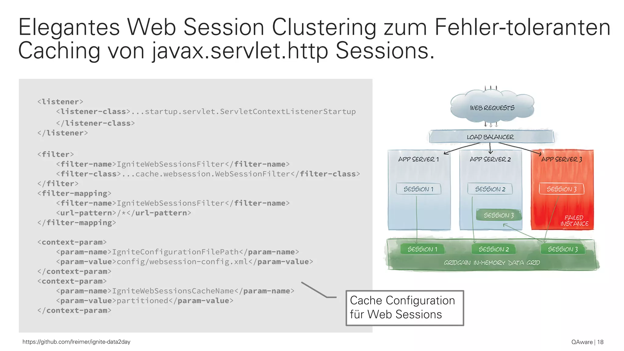 <listener>
<listener-class>...startup.servlet.ServletContextListenerStartup
</listener-class>
</listener>
<filter>
<filter-name>IgniteWebSessionsFilter</filter-name>
<filter-class>...cache.websession.WebSessionFilter</filter-class>
</filter>
<filter-mapping>
<filter-name>IgniteWebSessionsFilter</filter-name>
<url-pattern>/*</url-pattern>
</filter-mapping>
<context-param>
<param-name>IgniteConfigurationFilePath</param-name>
<param-value>config/websession-config.xml</param-value>
</context-param>
<context-param>
<param-name>IgniteWebSessionsCacheName</param-name>
<param-value>partitioned</param-value>
</context-param>
QAware 18
Elegantes Web Session Clustering zum Fehler-toleranten
Caching von javax.servlet.http Sessions.
Cache Configuration
für Web Sessions
https://github.com/lreimer/ignite-data2day
 