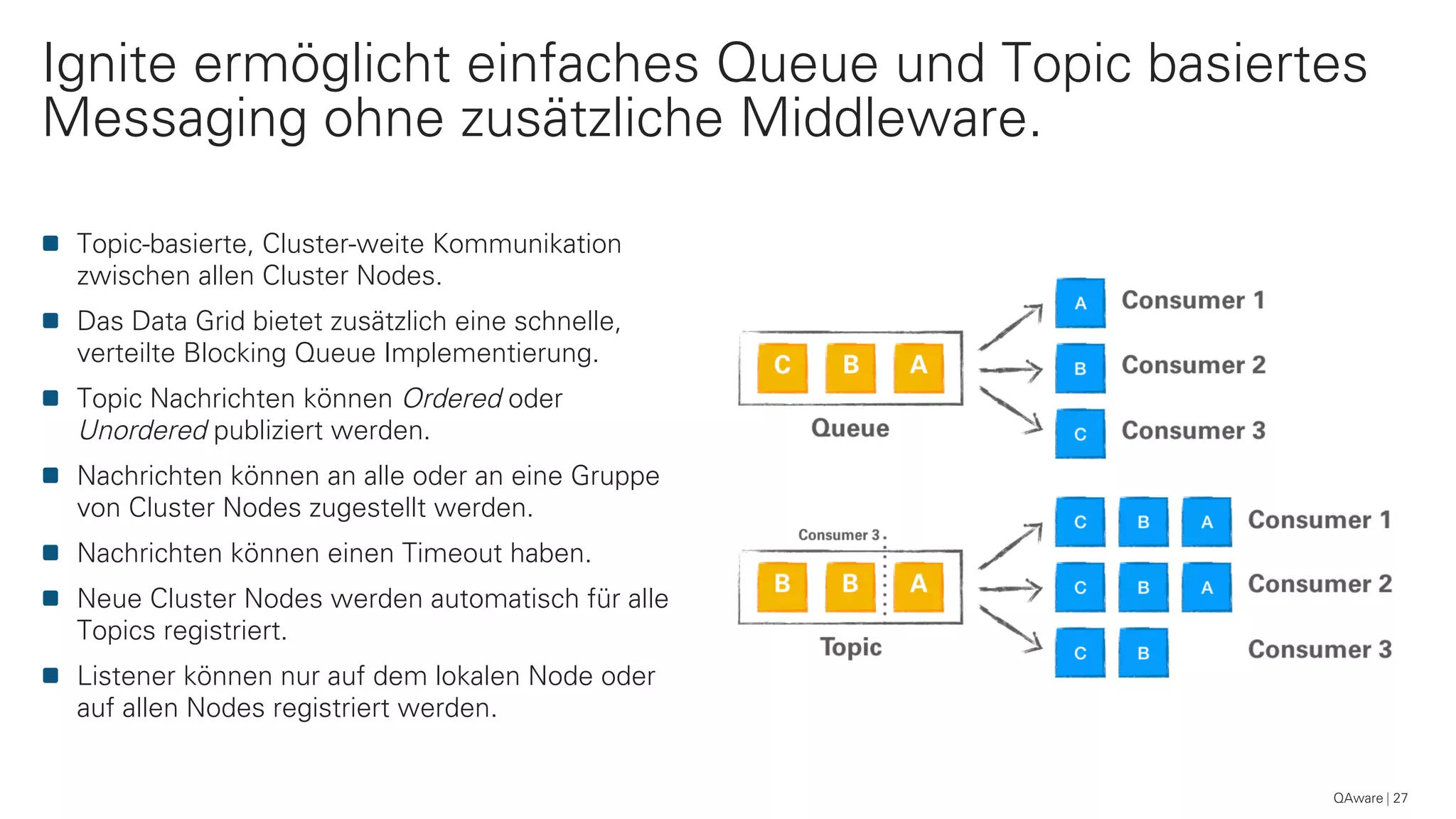 Topic-basierte, Cluster-weite Kommunikation
zwischen allen Cluster Nodes.
Das Data Grid bietet zusätzlich eine schnelle,
verteilte Blocking Queue Implementierung.
Topic Nachrichten können Ordered oder
Unordered publiziert werden.
Nachrichten können an alle oder an eine Gruppe
von Cluster Nodes zugestellt werden.
Nachrichten können einen Timeout haben.
Neue Cluster Nodes werden automatisch für alle
Topics registriert.
Listener können nur auf dem lokalen Node oder
auf allen Nodes registriert werden.
Ignite ermöglicht einfaches Queue und Topic basiertes
Messaging ohne zusätzliche Middleware.
QAware 27
 