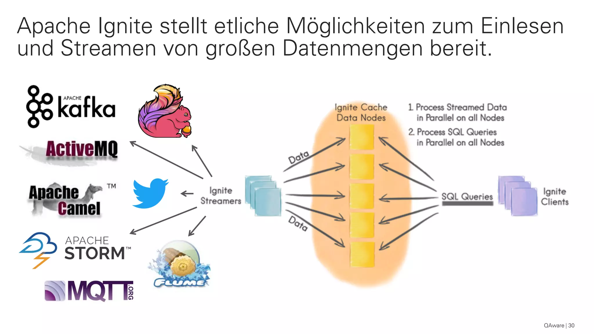 Apache Ignite stellt etliche Möglichkeiten zum Einlesen
und Streamen von großen Datenmengen bereit.
QAware 30
 
