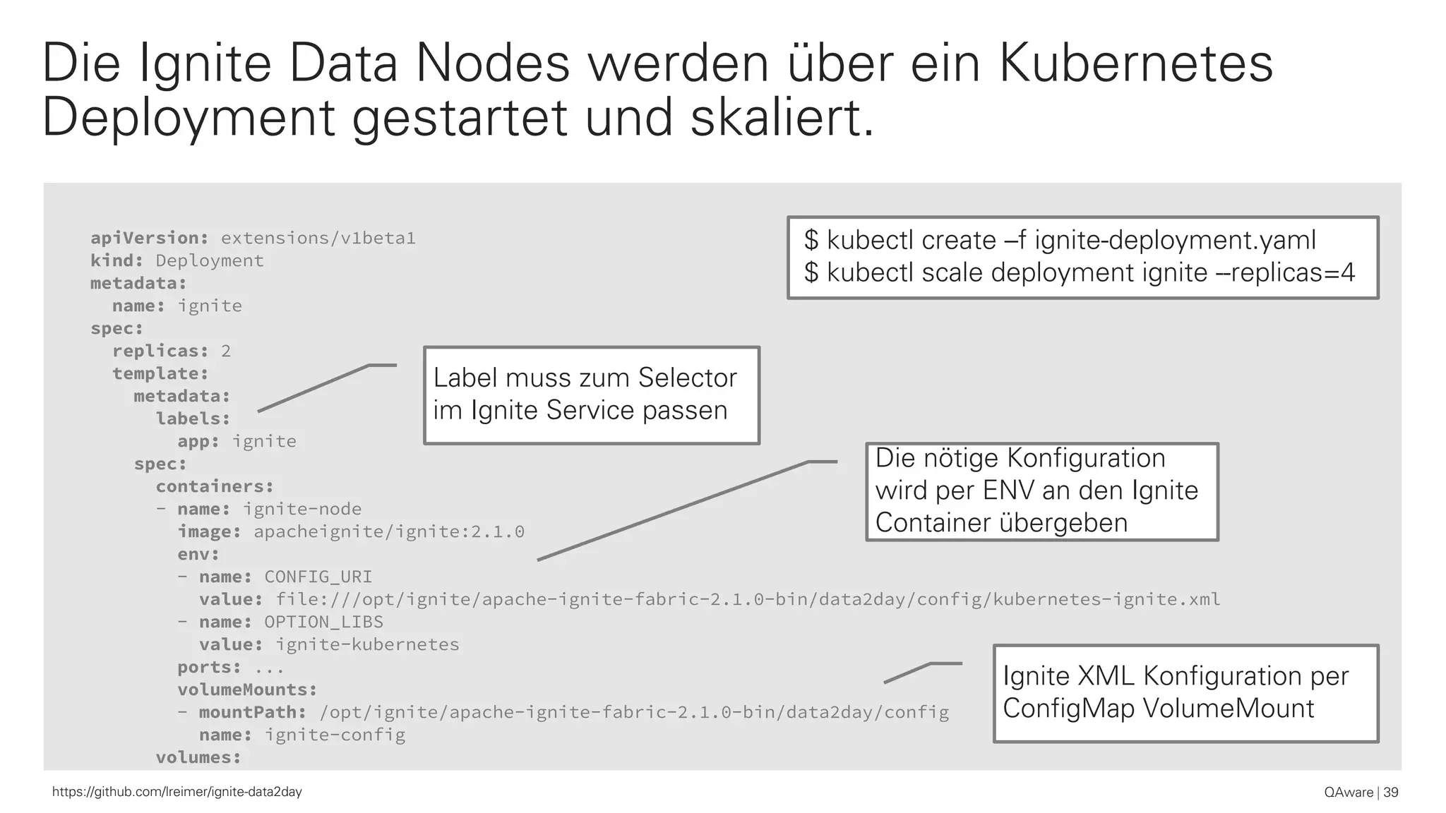 apiVersion: extensions/v1beta1
kind: Deployment
metadata:
name: ignite
spec:
replicas: 2
template:
metadata:
labels:
app: ignite
spec:
containers:
- name: ignite-node
image: apacheignite/ignite:2.1.0
env:
- name: CONFIG_URI
value: file:///opt/ignite/apache-ignite-fabric-2.1.0-bin/data2day/config/kubernetes-ignite.xml
- name: OPTION_LIBS
value: ignite-kubernetes
ports: ...
volumeMounts:
- mountPath: /opt/ignite/apache-ignite-fabric-2.1.0-bin/data2day/config
name: ignite-config
volumes:
QAware 39
Die Ignite Data Nodes werden über ein Kubernetes
Deployment gestartet und skaliert.
$ kubectl create –f ignite-deployment.yaml
$ kubectl scale deployment ignite --replicas=4
Label muss zum Selector
im Ignite Service passen
Die nötige Konfiguration
wird per ENV an den Ignite
Container übergeben
Ignite XML Konfiguration per
ConfigMap VolumeMount
https://github.com/lreimer/ignite-data2day
 