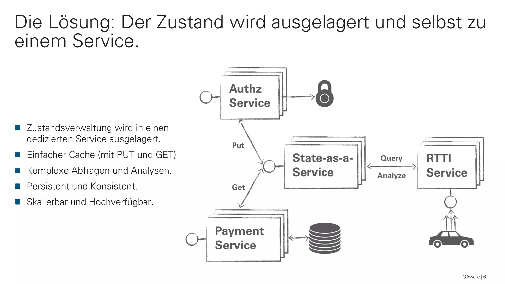 QAware 6
Die Lösung: Der Zustand wird ausgelagert und selbst zu
einem Service.
Zustandsverwaltung wird in einen
dedizierten Service ausgelagert.
Einfacher Cache (mit PUT und GET)
Komplexe Abfragen und Analysen.
Persistent und Konsistent.
Skalierbar und Hochverfügbar.
 