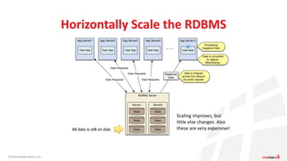 In memory computing principles by Mac Moore of GridGain | PDF