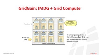 In memory computing principles by Mac Moore of GridGain | PDF