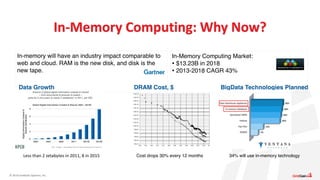 In memory computing principles by Mac Moore of GridGain | PDF