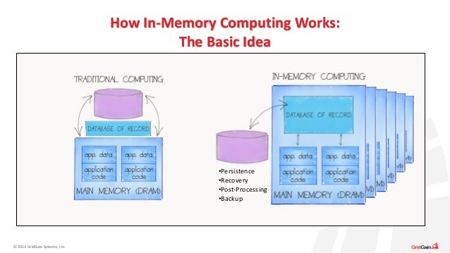 In memory computing principles by Mac Moore of GridGain