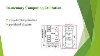 10
In-memory Computing Utilization
 array level organization
‐
 peripheral circuitry
 