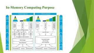 7
In-Memory Computing Purpose
 