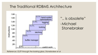 The Traditional RDBMS Architecture
”.. is obsolete”
-Michael
Stonebraker
Reference: OLTP through the looking glass, Stonebraker et al
 