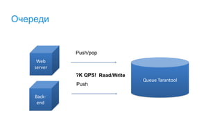 Очереди
Queue Tarantool
Push/pop
Web
server
?K QPS! Read/Write
Back-
end
Push
 