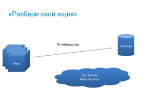 «Разбери свой ящик»
Web server
Tarantool
Web server
Web
Sort folders
Make decision
10 milliseconds
 