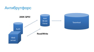 Антибрутфорс
Auth
Tarantool
Web
server
Anti
Brute
Force
200K QPS!
Read/Write
 