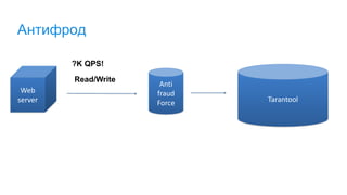 Антифрод
Tarantool
Web
server
Anti
fraud
Force
?K QPS!
Read/Write
 