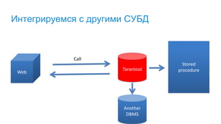 Интегрируемся с другими СУБД
Web
Tarantool
Call
Stored
procedure
Another
DBMS
 