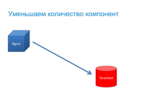 Уменьшаем количество компонент
Nginx
Tarantool
 