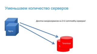 Уменьшаем количество серверов
Nginx
Tarantool
Tarantool
Nginx
Десятки микросервисов на 2+2 commodity серверах!
 