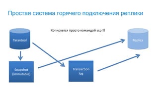 Простая система горячего подключения реплики
Tarantool Replica
Snapshot
(immutable)
Transaction
log
Копируется просто командой scp!!!
 