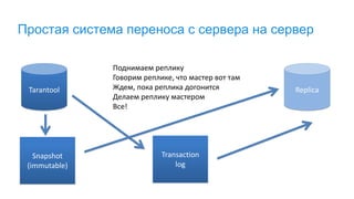 Простая система переноса с сервера на сервер
Tarantool Replica
Snapshot
(immutable)
Transaction
log
Поднимаем реплику
Говорим реплике, что мастер вот там
Ждем, пока реплика догонится
Делаем реплику мастером
Все!
 