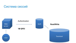 Система сессий
Auth
Tarantool
Authentication
Web
server
1M QPS!
Read/Write
User
 