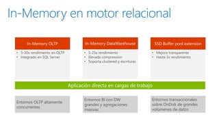 Pilares de In-Memory OLTP
Integracion completa
• T-SQL conocido
• Mismas herramientas
• Integrado
completamente en SQL
Ser...