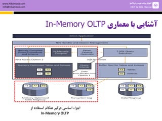 In-Memory-OLTP SQL Server 2014 | PDF