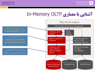 In-Memory-OLTP SQL Server 2014 | PDF