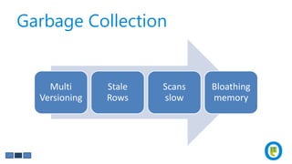 Garbage Collection
Multi
Versioning
Stale
Rows
Scans
slow
Bloathing
memory
 