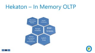 SQL Track: In Memory OLTP in SQL Server | PPT