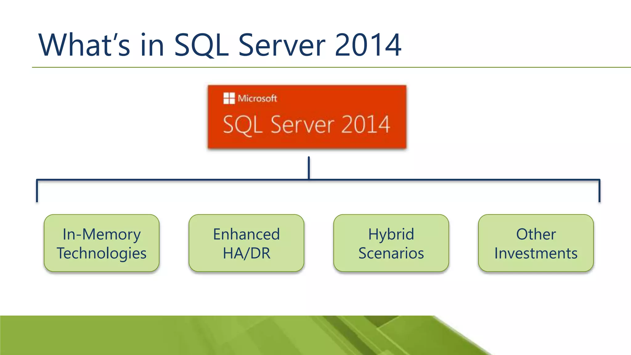 What’s in SQL Server 2014 In-Memory Technologies Hybrid Scenarios Enhanced HA/DR Other Investments 