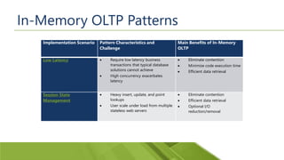 SQL Server In-Memory OLTP Migration Overview | PPT