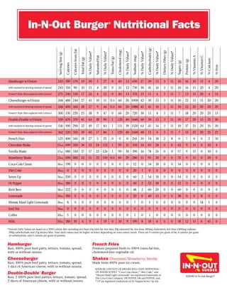In and out burger menu pdf deals