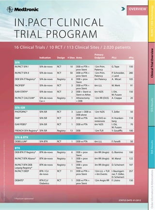 Medtronic In.Pact Clinical Evidence | PDF