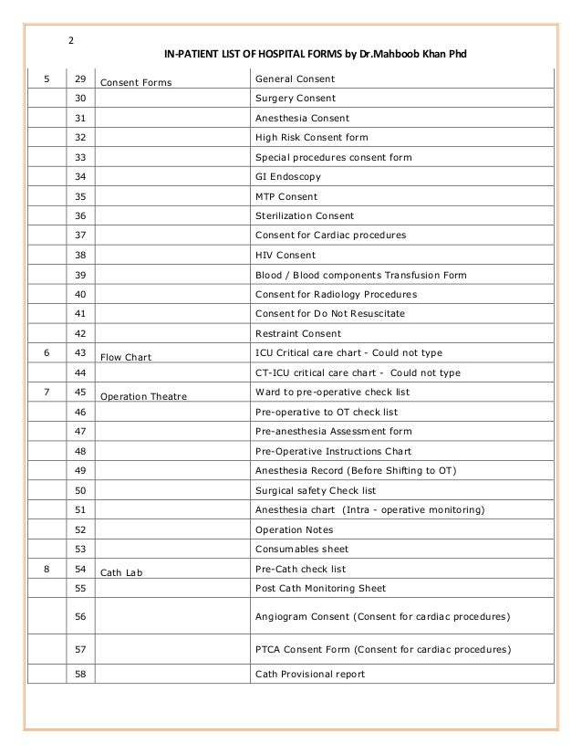 Patient Chart Forms