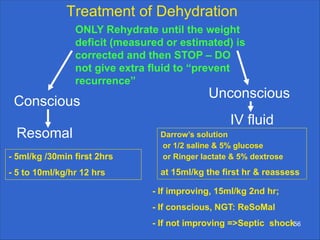 In-patient Rx of Sever acuate Malnutrition | PDF