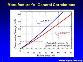 Pull Test Graphs In place testing without taking cores, the pullout test | PPTX