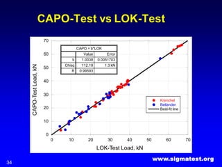 Lok Testing In place testing without taking cores, the pullout test | PPTX