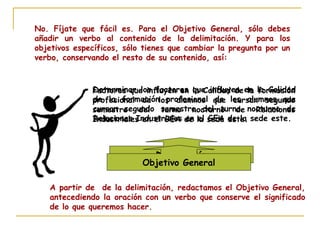 No. Fíjate que fácil es. Para el Objetivo General, sólo debes
añadir un verbo al contenido de la delimitación. Y para los
objetivos específicos, sólo tienes que cambiar la pregunta por un
verbo, conservando el resto de su contenido, así:
Factores que influyen en la Calidad de la formación
profesional de los alumnos que cursan segundo
semestre del turno nocturno de Relaciones
Industriales en el GEA de la sede este.
Delimitación
A partir de de la delimitación, redactamos el Objetivo General,
antecediendo la oración con un verbo que conserve el significado
de lo que queremos hacer.
Determinar los factores que influyen en la Calidad
de la formación profesional de los alumnos que
cursan segundo semestre del turno nocturno de
Relaciones Industriales en el GEA de la sede este.
Objetivo General
 