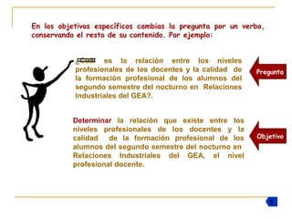 En los objetivos específicos cambias la pregunta por un verbo,
conservando el resto de su contenido. Por ejemplo:
¿Cuál es la relación entre los niveles
profesionales de los docentes y la calidad de
la formación profesional de los alumnos del
segundo semestre del nocturno en Relaciones
Industriales del GEA?.
Determinar la relación que existe entre los
niveles profesionales de los docentes y la
calidad de la formación profesional de los
alumnos del segundo semestre del nocturno en
Relaciones Industriales del GEA, el nivel
profesional docente.
Pregunta
Objetivo
55
 