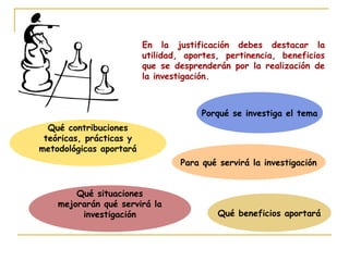 En la justificación debes destacar la
utilidad, aportes, pertinencia, beneficios
que se desprenderán por la realización de
la investigación.
Qué beneficios aportará
Para qué servirá la investigación
Porqué se investiga el tema
Qué situaciones
mejorarán qué servirá la
investigación
Qué contribuciones
teóricas, prácticas y
metodológicas aportará
 