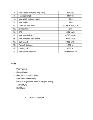 8. Max. usable fuel (with drop tank) 1370 kg
9. Fuselage length 11.00 m
10. Max. width (without intake) 1.00 m
11. Max. height 1.82 m
12. Turbo fan with thrust >17 kN at SLS,ISA
13. Bypass ratio ~0.55
14. SFC <0.72 kg/hr
15. Max rate of climb >1500 m/min
16. Max permitted load factors +7.0/-2.5 g
17. Stall speed <185 km/h
18. Take-off distance <500 m
19. Landing roll <500 m
20. Max speed/ Mach no. 750 kmph / 0.75
Roles
 Pilot Training
 General flying
 Navigation formation flying
 Instrument & cloud flying
 Basic air to ground & air to air weapon aiming
 Tactical flying
 Night flying
ii. HPT-32 “Deepak”
 