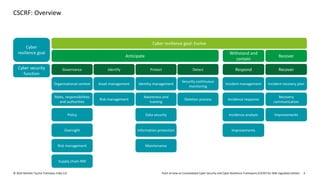 in-ra-cscrf-for-sebi-regulated-entities-deloitte-india-20.09-noexp.pdf