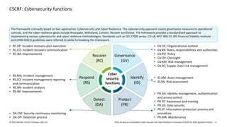 in-ra-cscrf-for-sebi-regulated-entities-deloitte-india-20.09-noexp.pdf