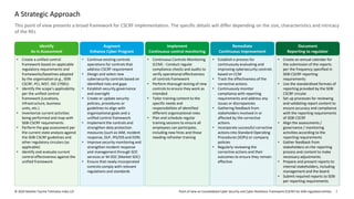 in-ra-cscrf-for-sebi-regulated-entities-deloitte-india-20.09-noexp.pdf