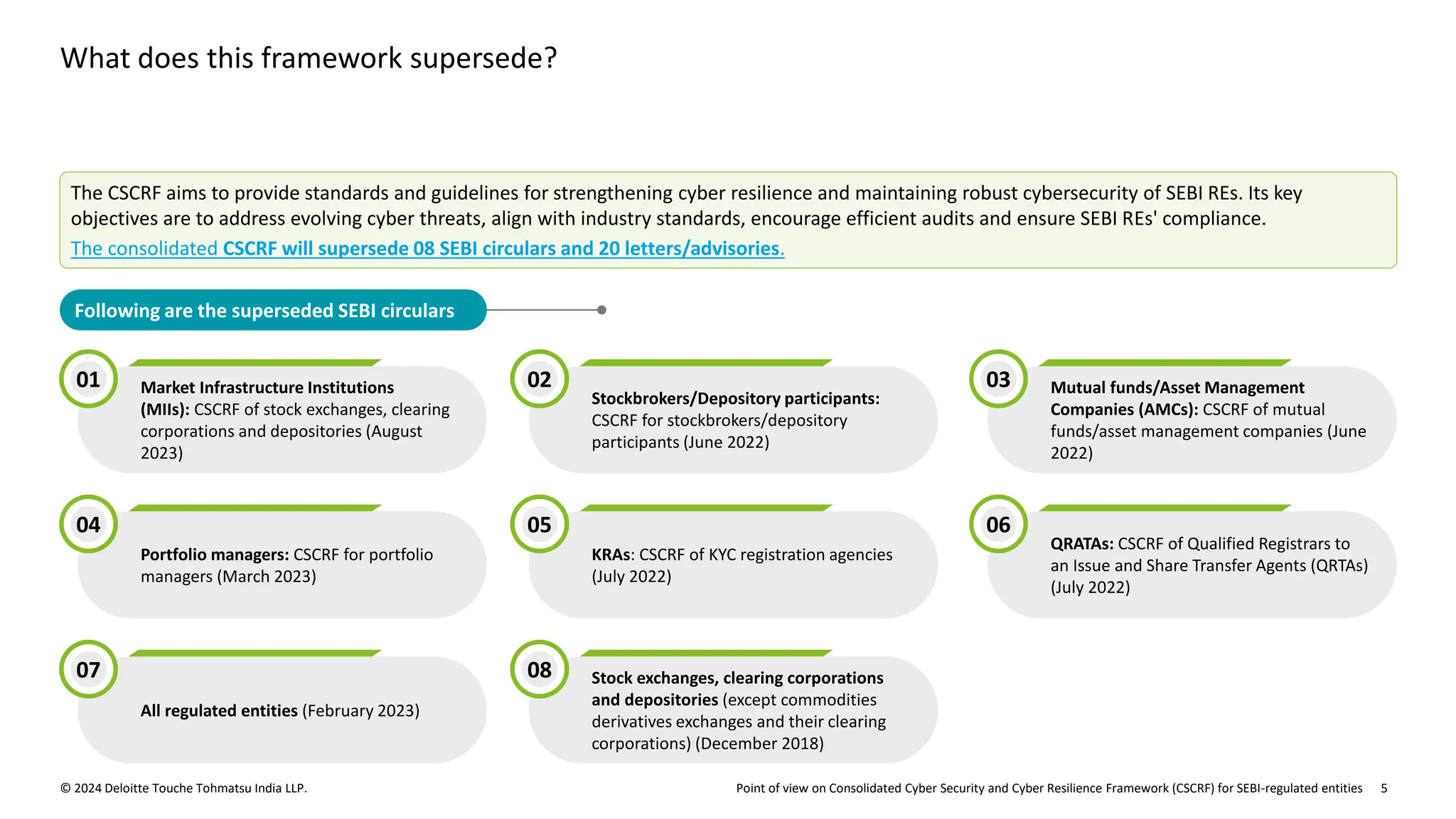 Point of view on Consolidated Cyber Security and Cyber Resilience Framework (CSCRF) for SEBI-regulated entities
© 2024 Deloitte Touche Tohmatsu India LLP. 5
What does this framework supersede?
The CSCRF aims to provide standards and guidelines for strengthening cyber resilience and maintaining robust cybersecurity of SEBI REs. Its key
objectives are to address evolving cyber threats, align with industry standards, encourage efficient audits and ensure SEBI REs' compliance.
The consolidated CSCRF will supersede 08 SEBI circulars and 20 letters/advisories.
Following are the superseded SEBI circulars
Market Infrastructure Institutions
(MIIs): CSCRF of stock exchanges, clearing
corporations and depositories (August
2023)
01
Stockbrokers/Depository participants:
CSCRF for stockbrokers/depository
participants (June 2022)
02 Mutual funds/Asset Management
Companies (AMCs): CSCRF of mutual
funds/asset management companies (June
2022)
03
Portfolio managers: CSCRF for portfolio
managers (March 2023)
04
KRAs: CSCRF of KYC registration agencies
(July 2022)
05
QRATAs: CSCRF of Qualified Registrars to
an Issue and Share Transfer Agents (QRTAs)
(July 2022)
06
All regulated entities (February 2023)
07 Stock exchanges, clearing corporations
and depositories (except commodities
derivatives exchanges and their clearing
corporations) (December 2018)
08
 