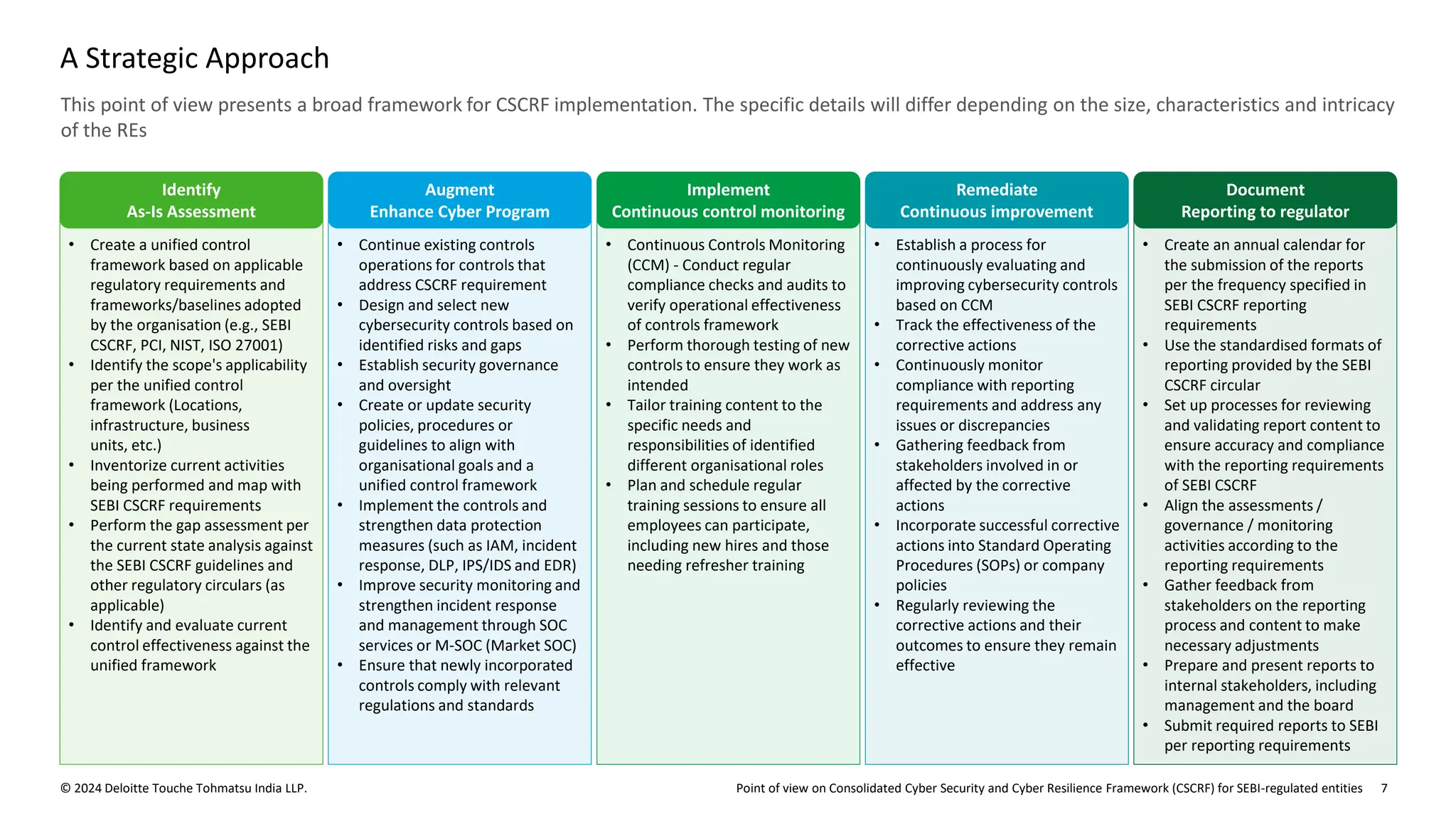Point of view on Consolidated Cyber Security and Cyber Resilience Framework (CSCRF) for SEBI-regulated entities
© 2024 Deloitte Touche Tohmatsu India LLP. 7
• Create a unified control
framework based on applicable
regulatory requirements and
frameworks/baselines adopted
by the organisation (e.g., SEBI
CSCRF, PCI, NIST, ISO 27001)
• Identify the scope's applicability
per the unified control
framework (Locations,
infrastructure, business
units, etc.)
• Inventorize current activities
being performed and map with
SEBI CSCRF requirements
• Perform the gap assessment per
the current state analysis against
the SEBI CSCRF guidelines and
other regulatory circulars (as
applicable)
• Identify and evaluate current
control effectiveness against the
unified framework
• Continue existing controls
operations for controls that
address CSCRF requirement
• Design and select new
cybersecurity controls based on
identified risks and gaps
• Establish security governance
and oversight
• Create or update security
policies, procedures or
guidelines to align with
organisational goals and a
unified control framework
• Implement the controls and
strengthen data protection
measures (such as IAM, incident
response, DLP, IPS/IDS and EDR)
• Improve security monitoring and
strengthen incident response
and management through SOC
services or M-SOC (Market SOC)
• Ensure that newly incorporated
controls comply with relevant
regulations and standards
• Continuous Controls Monitoring
(CCM) - Conduct regular
compliance checks and audits to
verify operational effectiveness
of controls framework
• Perform thorough testing of new
controls to ensure they work as
intended
• Tailor training content to the
specific needs and
responsibilities of identified
different organisational roles
• Plan and schedule regular
training sessions to ensure all
employees can participate,
including new hires and those
needing refresher training
• Establish a process for
continuously evaluating and
improving cybersecurity controls
based on CCM
• Track the effectiveness of the
corrective actions
• Continuously monitor
compliance with reporting
requirements and address any
issues or discrepancies
• Gathering feedback from
stakeholders involved in or
affected by the corrective
actions
• Incorporate successful corrective
actions into Standard Operating
Procedures (SOPs) or company
policies
• Regularly reviewing the
corrective actions and their
outcomes to ensure they remain
effective
• Create an annual calendar for
the submission of the reports
per the frequency specified in
SEBI CSCRF reporting
requirements
• Use the standardised formats of
reporting provided by the SEBI
CSCRF circular
• Set up processes for reviewing
and validating report content to
ensure accuracy and compliance
with the reporting requirements
of SEBI CSCRF
• Align the assessments /
governance / monitoring
activities according to the
reporting requirements
• Gather feedback from
stakeholders on the reporting
process and content to make
necessary adjustments
• Prepare and present reports to
internal stakeholders, including
management and the board
• Submit required reports to SEBI
per reporting requirements
This point of view presents a broad framework for CSCRF implementation. The specific details will differ depending on the size, characteristics and intricacy
of the REs
A Strategic Approach
Identify
As-Is Assessment
Augment
Enhance Cyber Program
Implement
Continuous control monitoring
Remediate
Continuous improvement
Document
Reporting to regulator
 